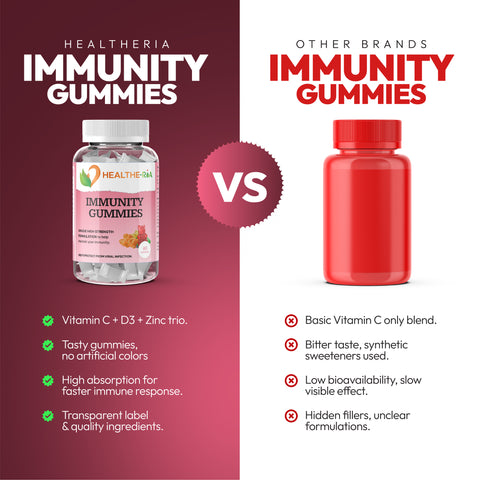 Immunity Gummies